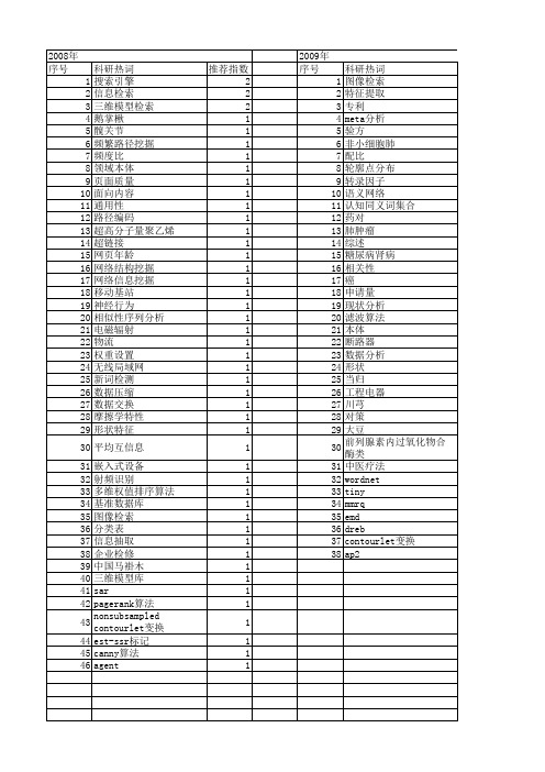 【江苏省自然科学基金】_检索_期刊发文热词逐年推荐_20140819