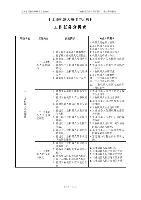 工业机器人操作与示教_专项职业能力_工作任务分析表0930