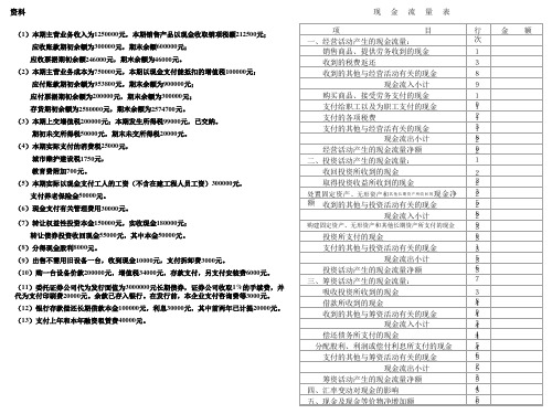 现金流量表经典实例