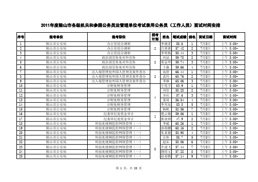 2011年度鞍山市各级机关和参照公务员法管理单位考试录用