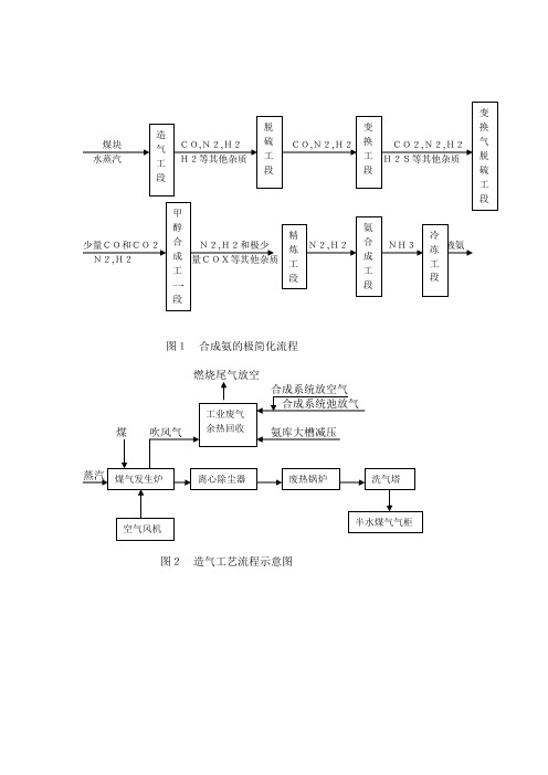 合成氨生产流程简图