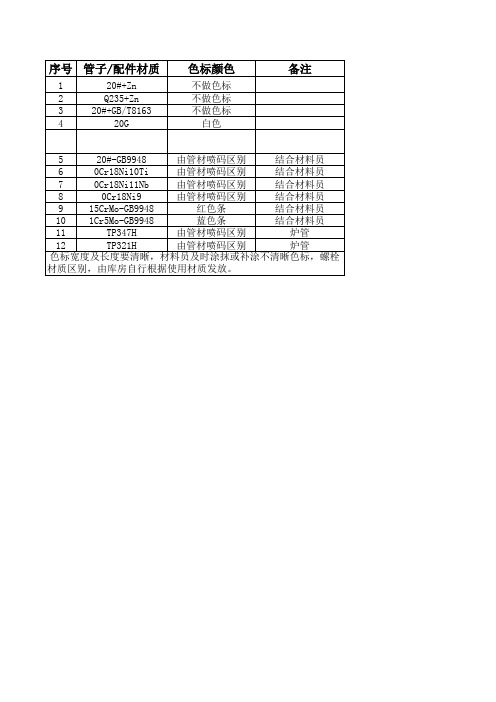 无缝管执行标准