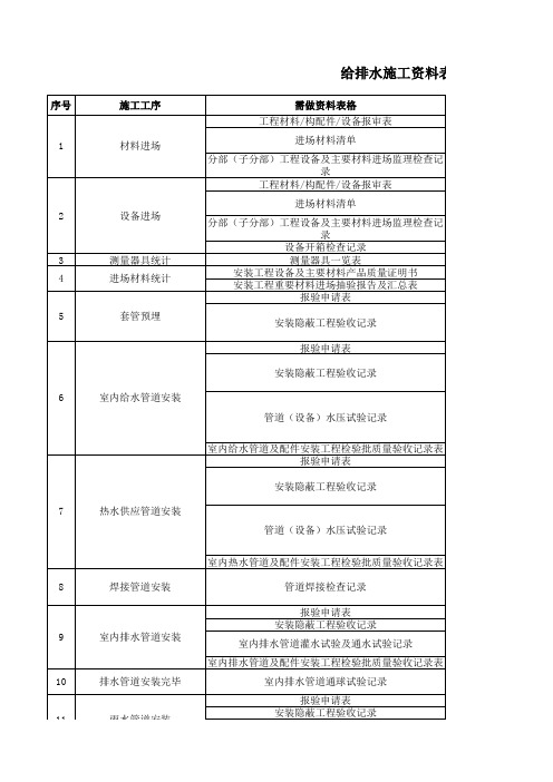 机电安装各专业资料明细表