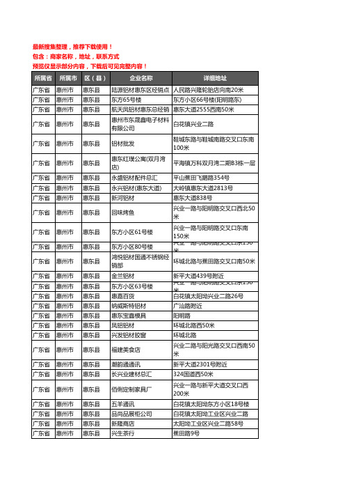 新版广东省惠州市铝材行业企业公司商家户名录单联系方式地址大全164家