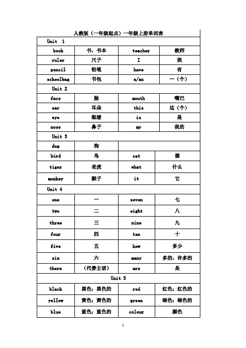 人教版英语(一年级起点)1-3年级单词表【完整版】