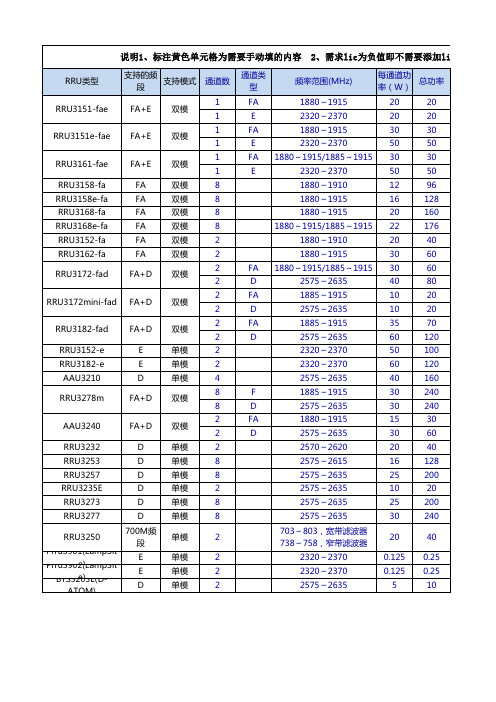 LTE功率与LIC计算公式更新