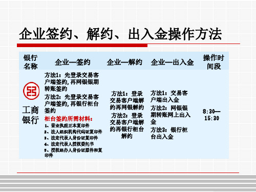 企业签约、解约、出入金操作方法