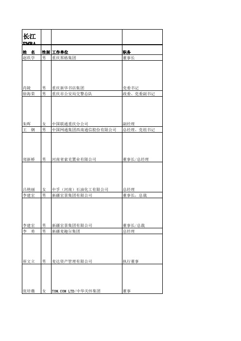 长江商学院06-07学员统计