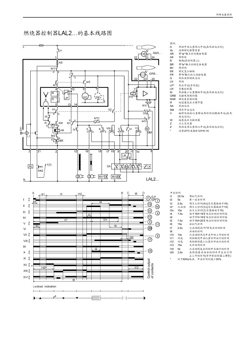 lal2原理图与时序图