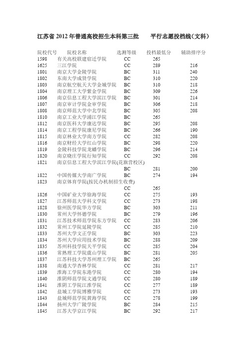 江苏省2012年本三院校文科投档分数线