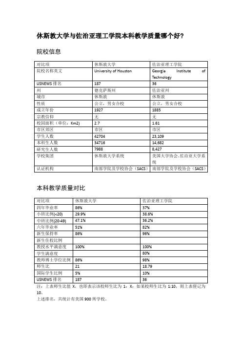 休斯敦大学与佐治亚理工学院本科教学质量对比