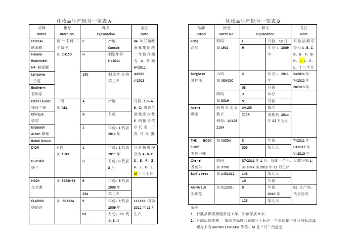 化妆品生产批号一览表(精简版)
