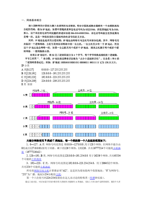 网络基本概念