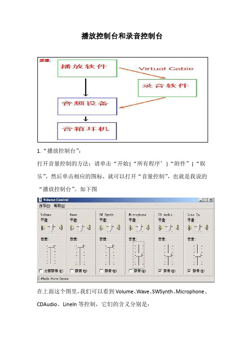 播放控制台和录音控制台