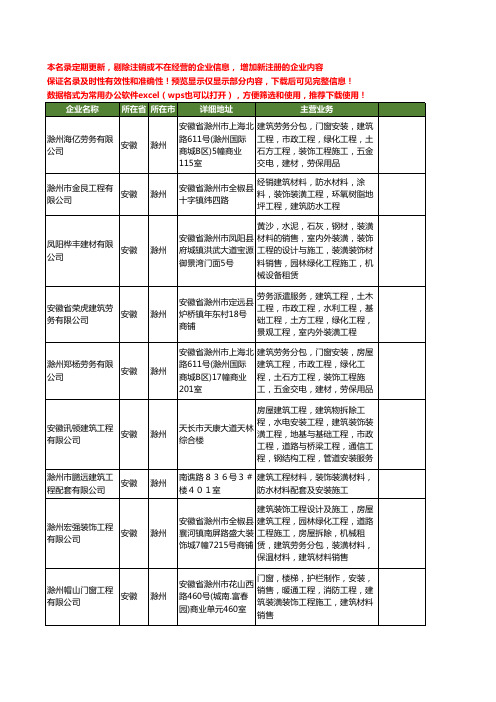 新版安徽省滁州装饰装潢工程工商企业公司商家名录名单联系方式大全184家