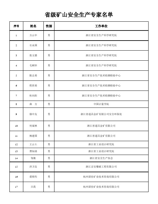 省级安全专家名单2014.10.16