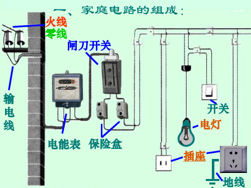 常用家庭电路故障排除方法(精华)精品PPT课件