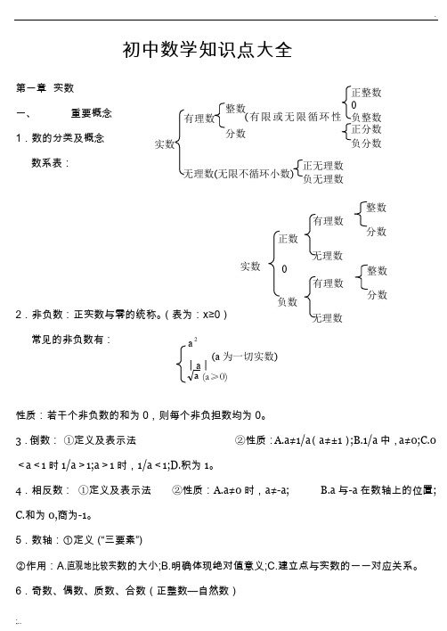 苏教版初中数学知识点总结(适合打印)