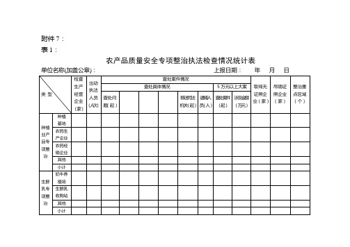 农产品质量安全专项整治执法检查情况统计表