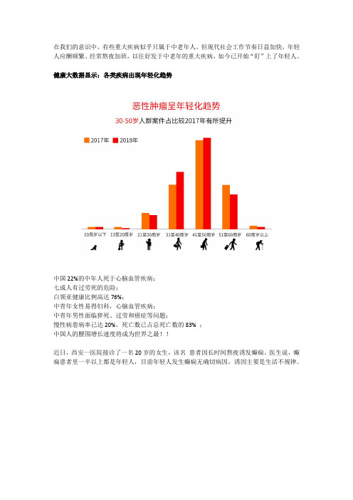 龙源关于慢性病呈年轻化趋势的原因分析