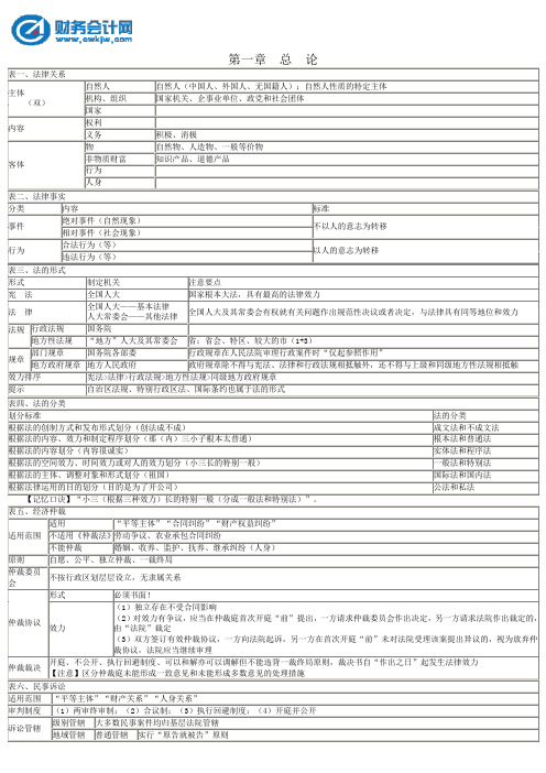 2016年初级会计经济法基础-重点归纳资料.doc