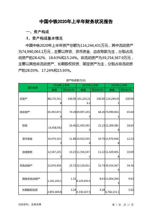 中国中铁2020年上半年财务状况报告