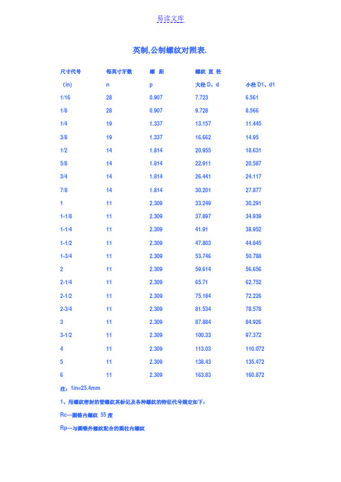 英制螺纹标准对照表