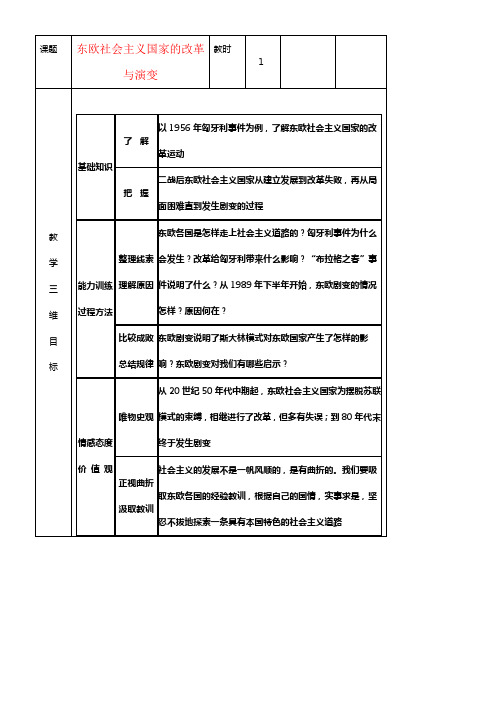 九年级历史下册第11课东欧社会主义国家的改革与演变教案新人教版