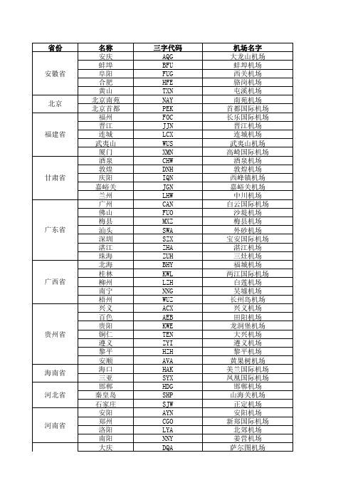 国内机场三字代码