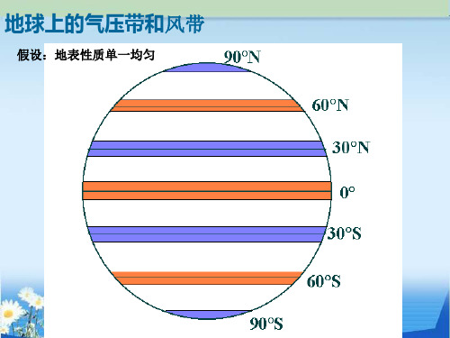 副热带高气压带副热带高气压带亚洲低压夏威夷高压亚速尔高压