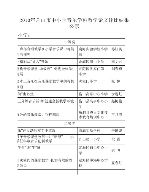 2010年舟山市中小学音乐学科教学论文评比结果公示