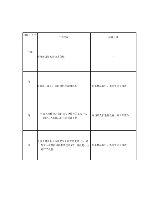 安全员工作日志