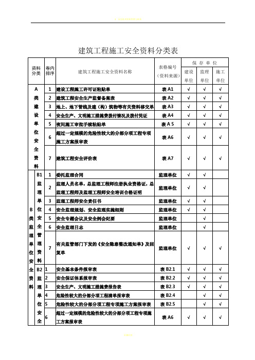 建筑工程施工安全资料管理规程表格(全套)