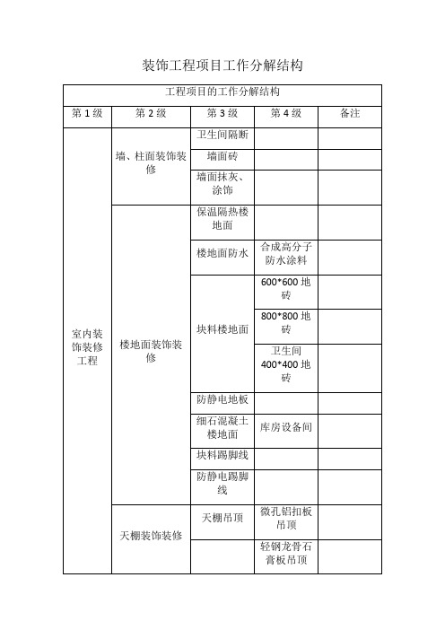 装饰工程项目工作分解结构