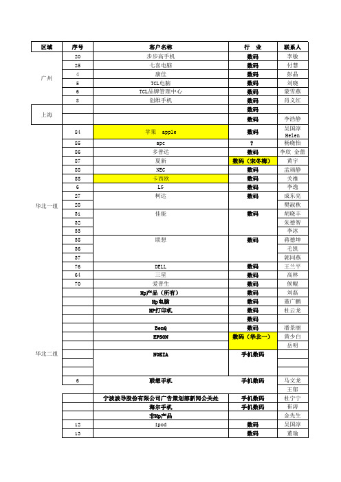 最新数码客户名单联系方式