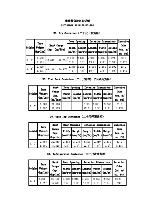 集装箱货柜尺码详解