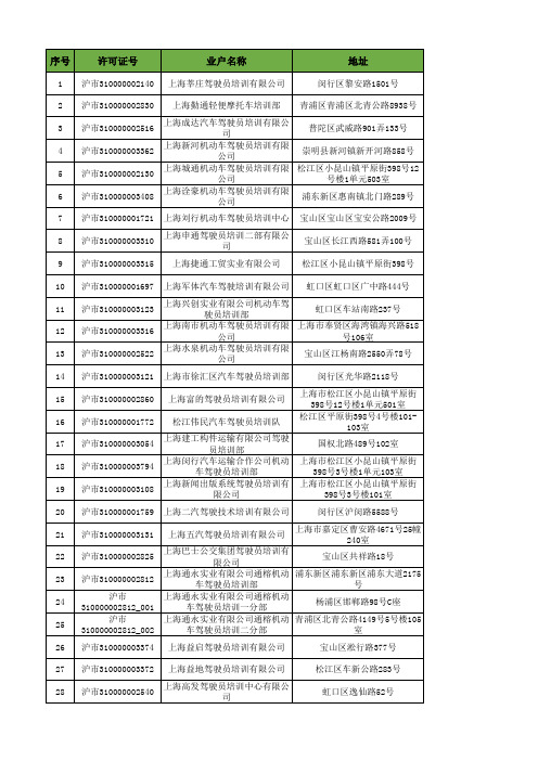 上海市驾驶员(驾照)培训企业(学校)一览表