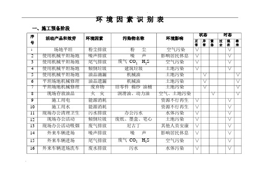 环境因素识别表