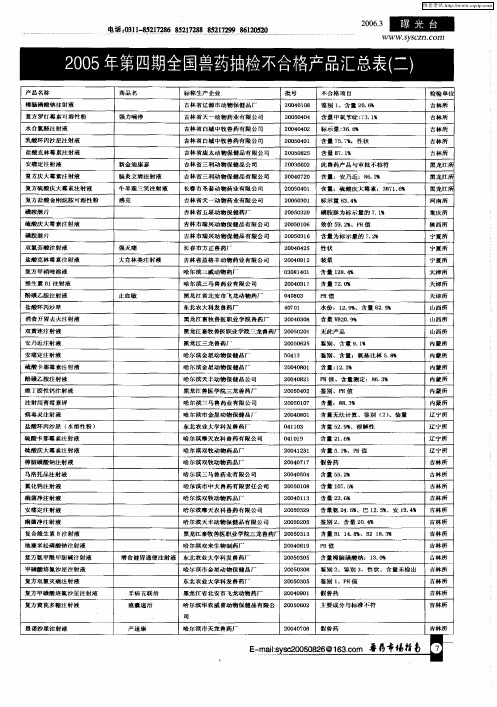 2005年第四期全国兽药抽检不合格产品汇总表(二)