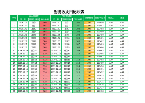 财务收支日记账表