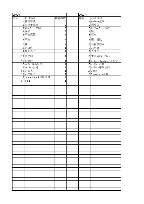 【国家自然科学基金】_orlicz函数空间_基金支持热词逐年推荐_【万方软件创新助手】_20140801