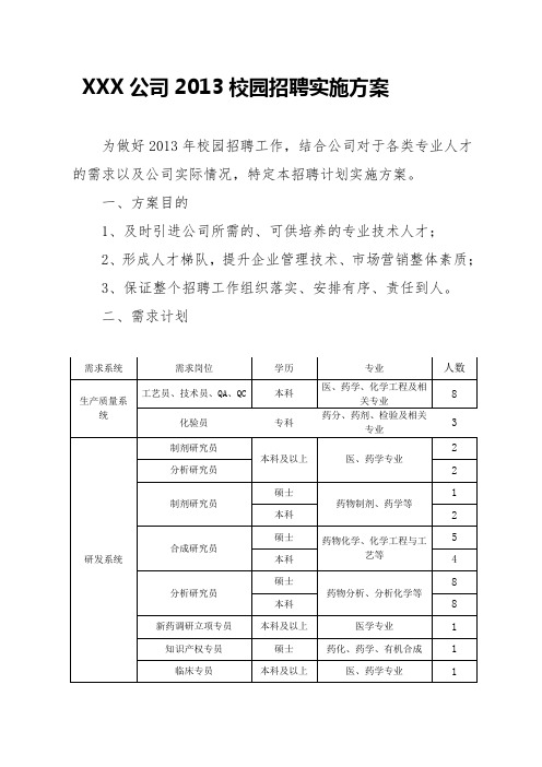 2015校园招聘实施方案