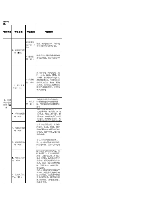 监理单位服务考核评分表