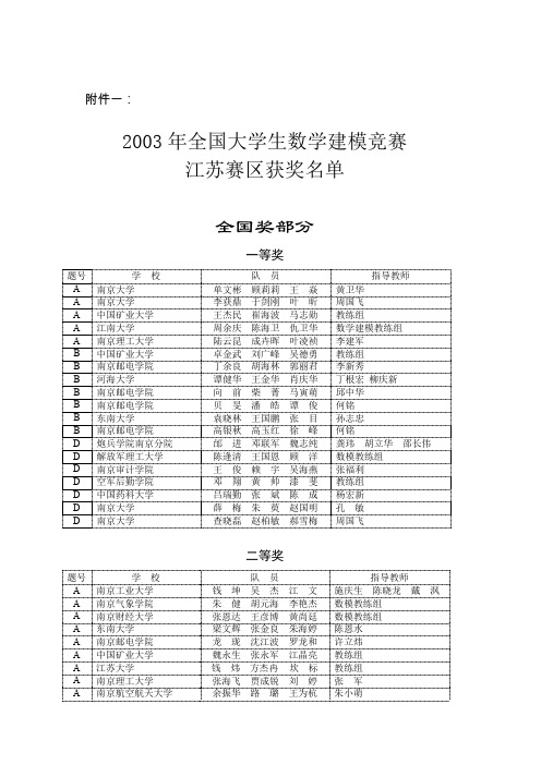 2003年度全国大学生数学建模竞赛江苏赛区获奖名单