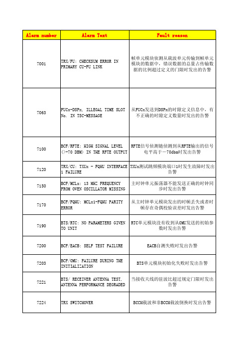 NOKIA基站告警处理技术规范