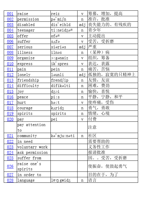 沪教牛津八年级下英语单词