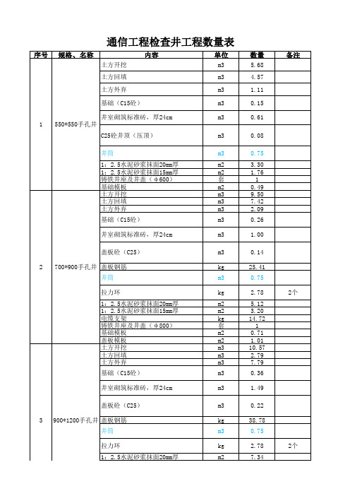 通信管道人孔和手孔图集(YDT5178-2017)工程量