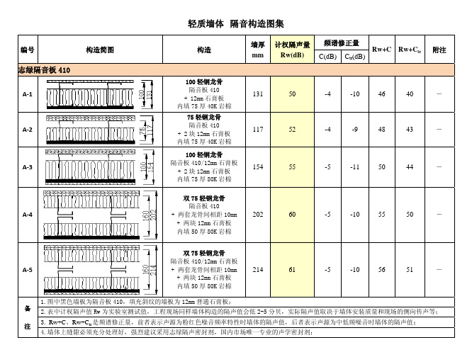 轻质墙体  隔声构造图集    V2.0  2011-2-28