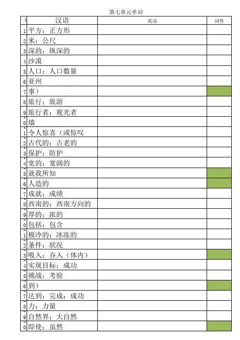 (初二)人教版八年级下册英语(第七单元单词表)