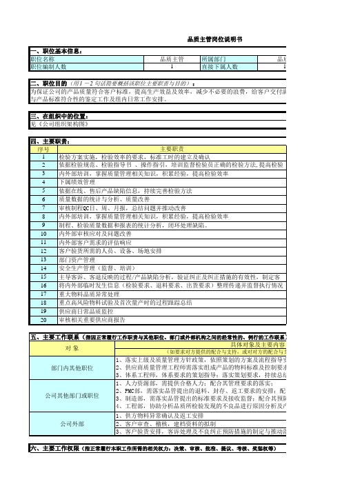 岗位说明书---品质主管--20130521